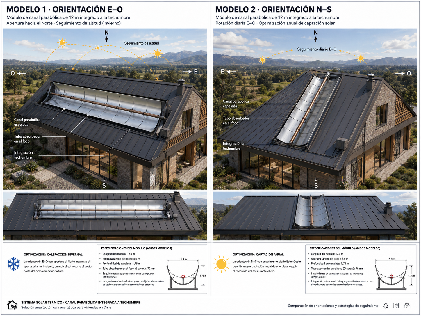 Comparación conceptual de dos orientaciones para un canal solar parabólico integrado a una vivienda