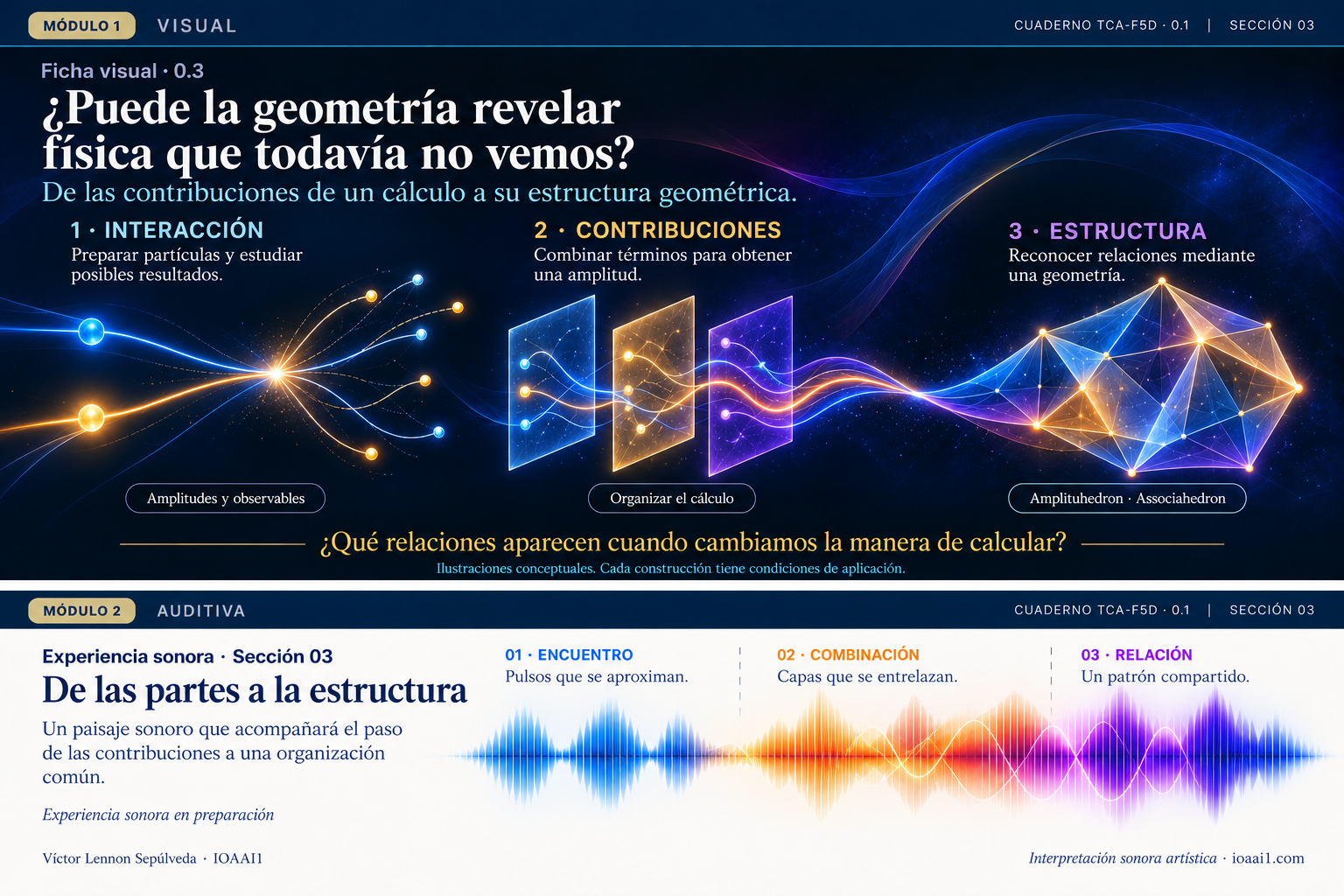Ficha visual 0.3 «Geometría que revela la física»