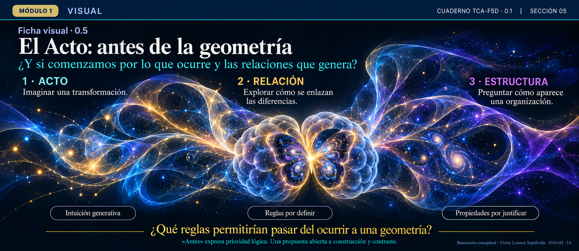 Ficha visual 0.5: un cerebro y una mariposa se entrelazan en una trama de luz que contiene un universo. Metáfora del Acto, las relaciones y la formación de estructuras.
